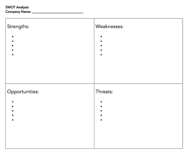 swot analysis chart: hubspot swot analysis template